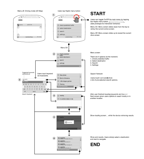 Dash Navigations – Ton Hanchai Portfolio