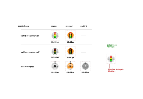 Dash Navigations – Ton Hanchai Portfolio