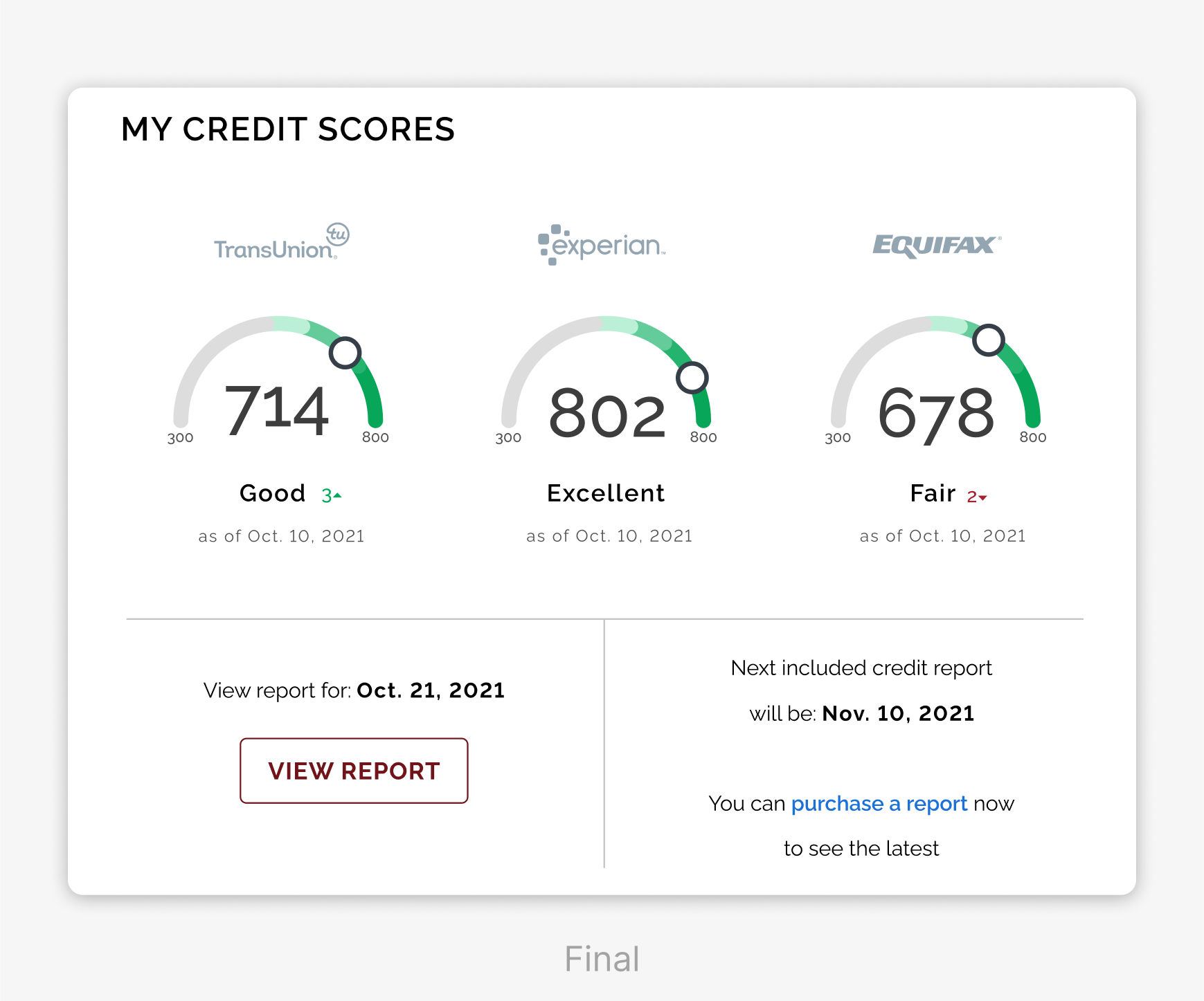 IdentityIQ – Ton Hanchai Portfolio