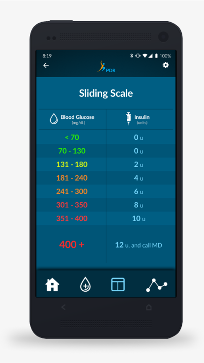PDR – Ton Hanchai Portfolio