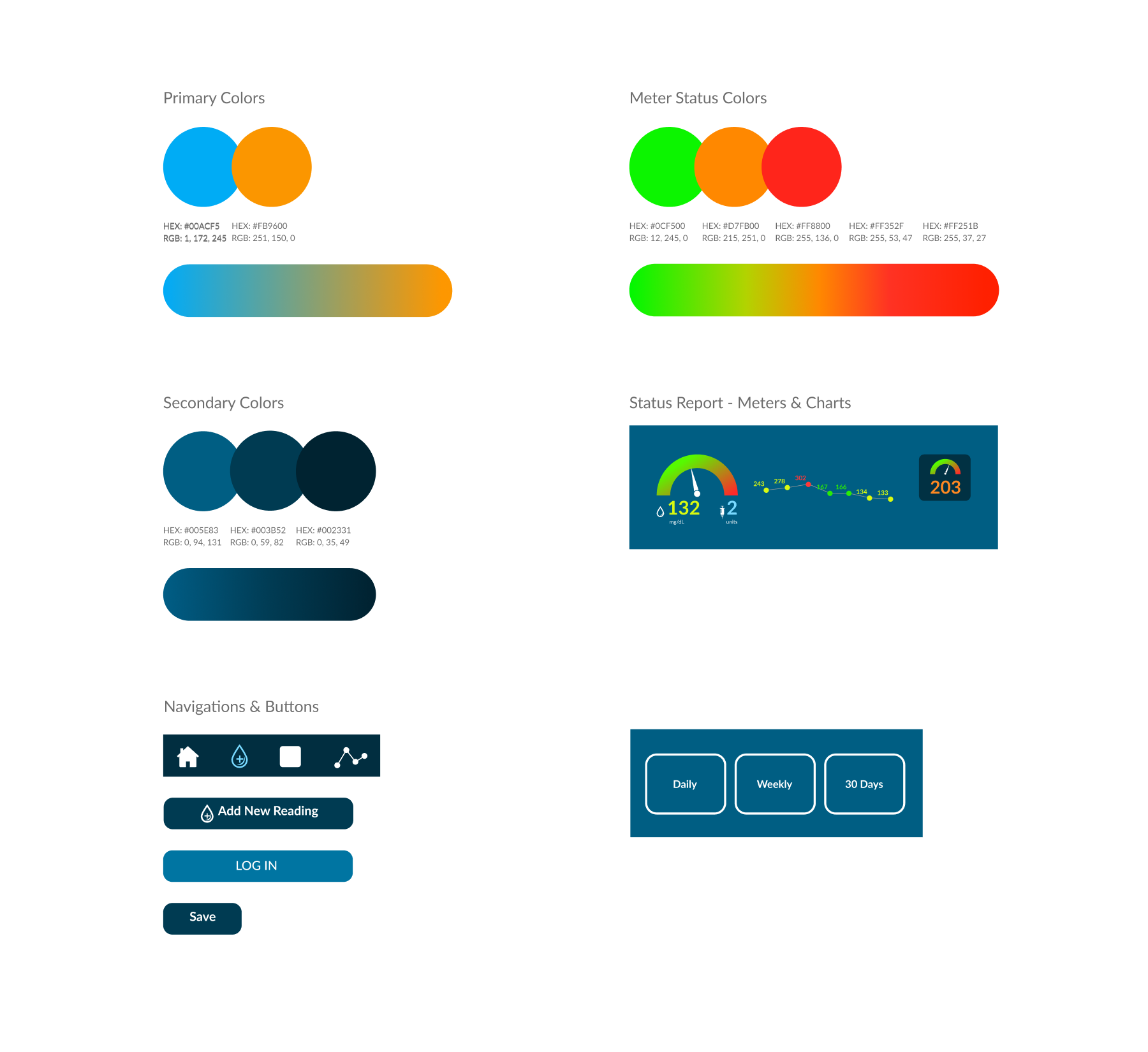 PDR – Ton Hanchai Portfolio